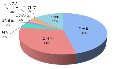 持ち運びやすさ