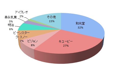 品質・栄養価