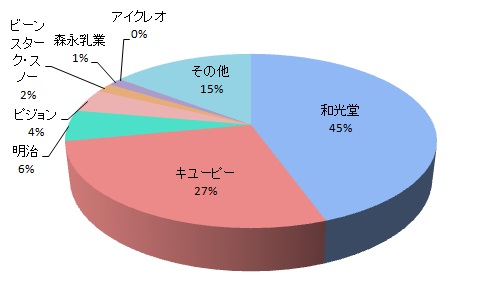 メニューのラインナップ