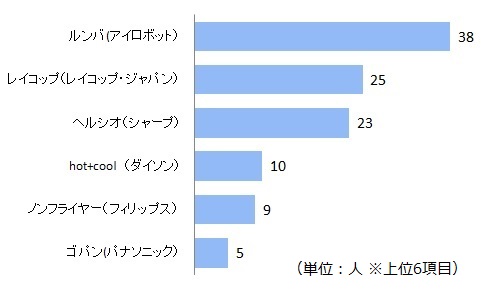 安全性（転落防止など）