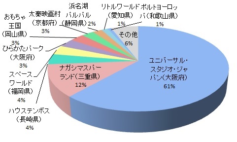 画質・色味の良さ