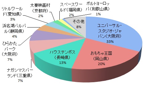 操作しやすさ