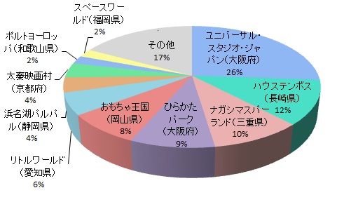 機能の充実度