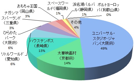 軽さ・持ち運びやすさ