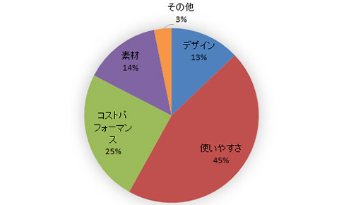 ノーブランド グラフ