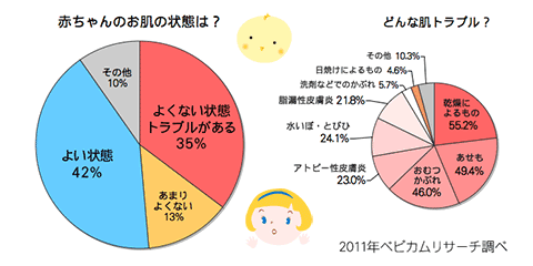 あなたの赤ちゃんの肌も見てみよう!