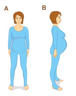 正しい姿勢で緊張をとりのぞく！「基本的な立位の姿勢」 正しい姿勢で分娩の緊張を取り除く