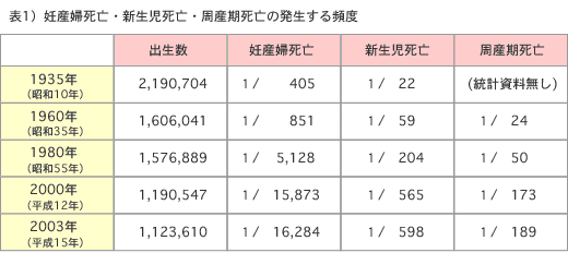 命をつなぐ現場を守りたい 表1