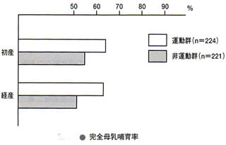 妊婦さんにうれしい効果がいっぱいあります