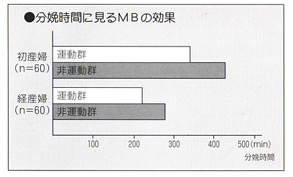 妊婦さんにうれしい効果がいっぱいあります