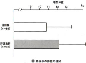 妊婦さんにうれしい効果がいっぱいあります