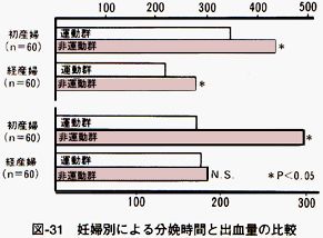 安原眞知子