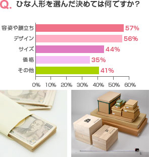 飾る場所と仕舞う場所、予算を決めてから選びましょう ママのための初節句Q&A