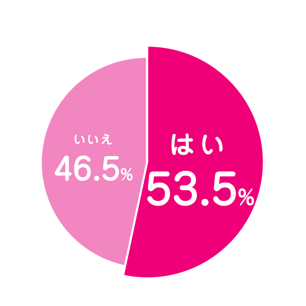 去年はお子さんのひな祭りをお祝いしましたか？アンケート結果