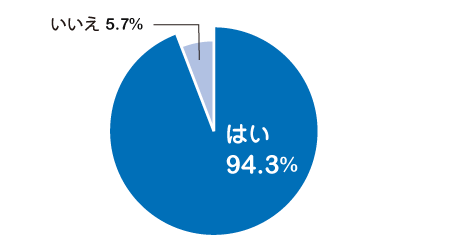 赤ちゃんのお肌の乾燥は気になりますか?