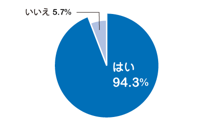 赤ちゃんのお肌の乾燥は気になりますか？ 