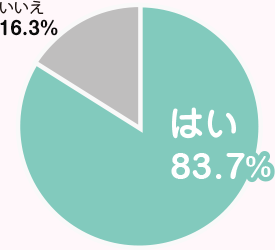 出産後、病院で沐浴指導はありましたか?
