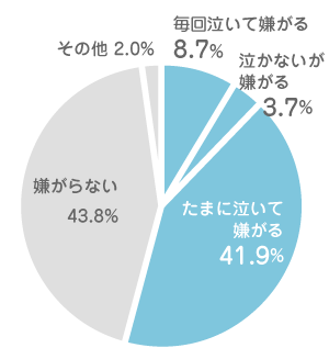 チャイルドシートを嫌がる？