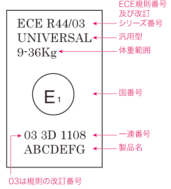 EC認可表示(例)