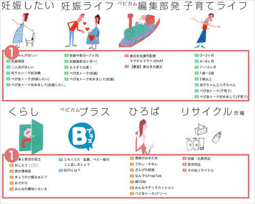 ベビカムコミュニティのTOPにある(1)テーマ一覧から、見たいテーマを選んでクリックしてください。