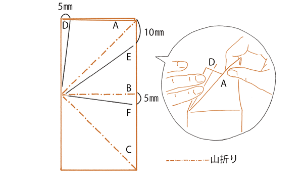 もみじの作り方