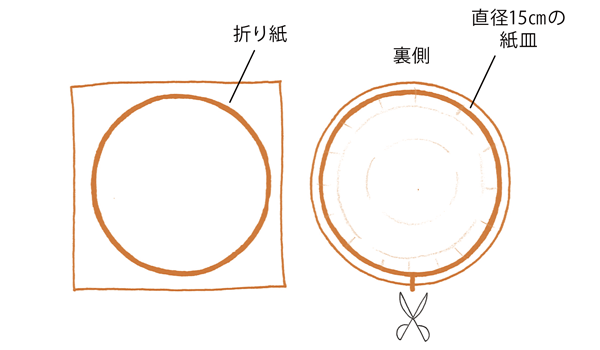 きのこの作り方