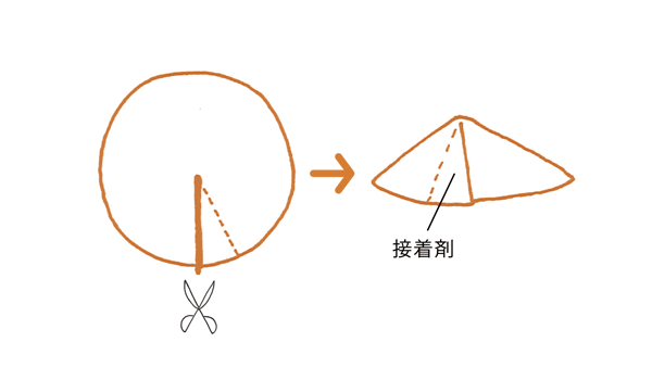 きのこの作り方