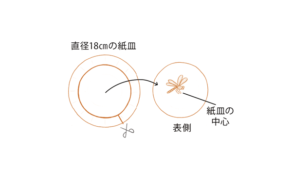 止まり木の作り方