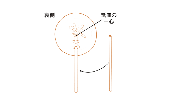 止まり木の作り方