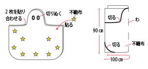 手順
