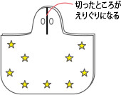 手順