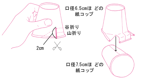 ゆらゆらおひなさまの作り方