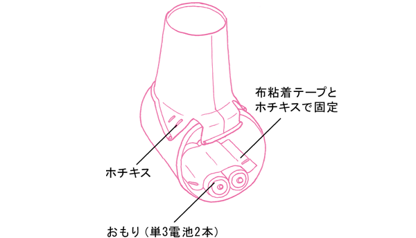 ゆらゆらおひなさまの作り方