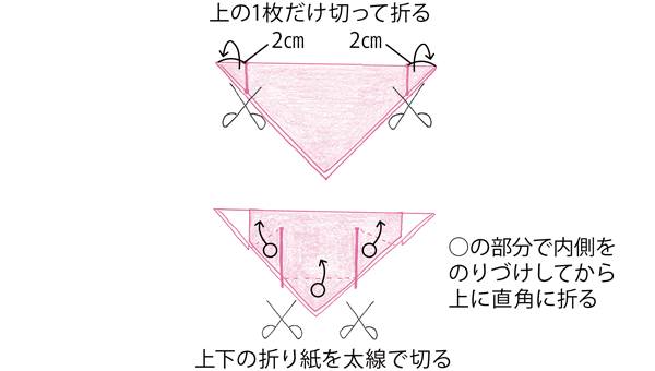 ゆらゆらおひなさまの作り方