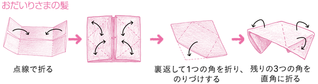 ゆらゆらおひなさまの作り方