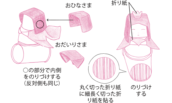 ゆらゆらおひなさまの作り方