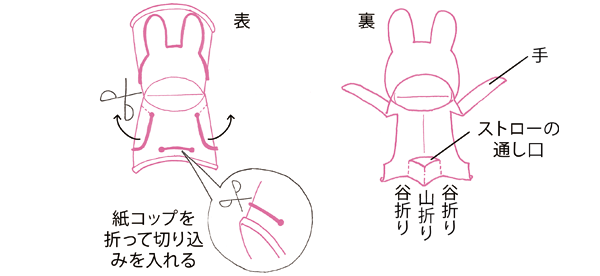 うさぎのおひなさまの作り方