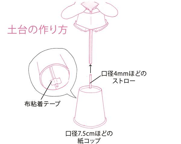 うさぎのおひなさまの作り方