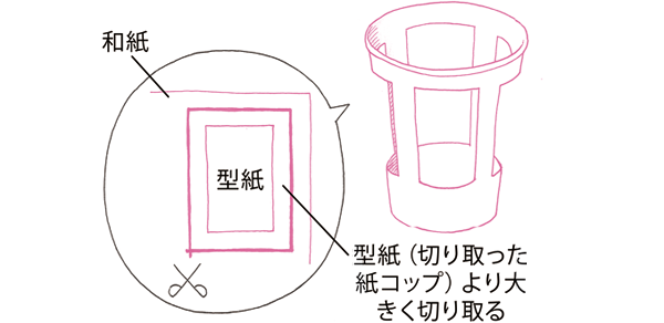ぼんぼりの作り方