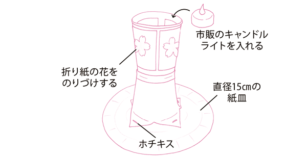 ぼんぼりの作り方