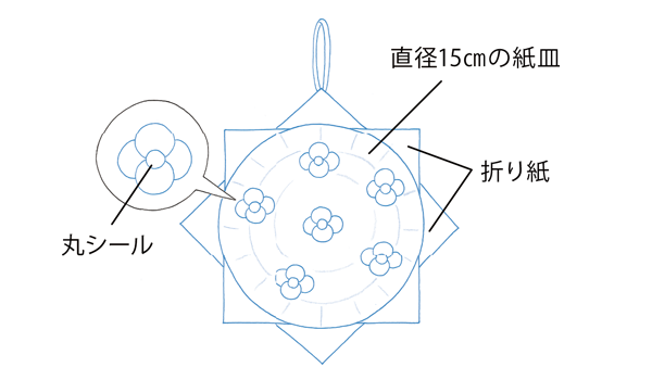 アジサイの作り方