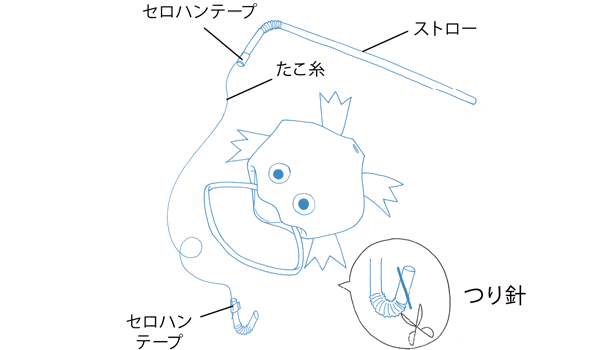 つりざおの作り方