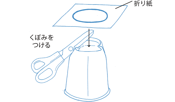 かえるの作り方