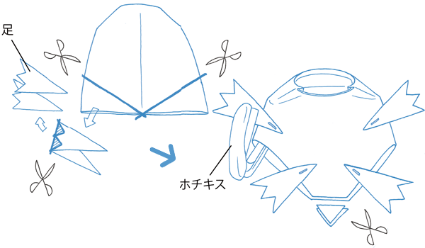 かえるの作り方