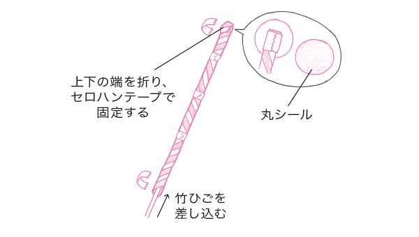 カラカラこいのぼりの作り方