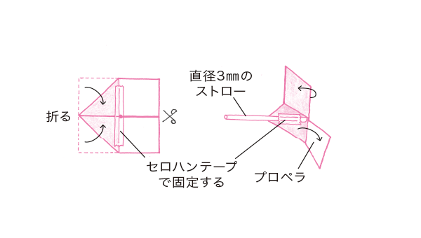 カラカラこいのぼりの作り方