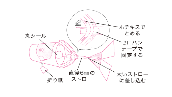 カラカラこいのぼりの作り方