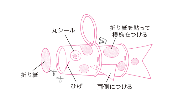 こいのぼりモビールの作り方
