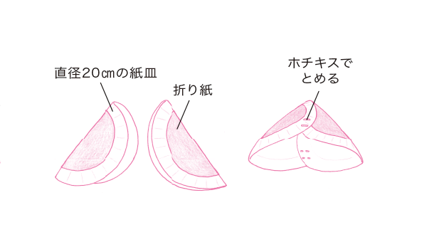 えぼし兜の作り方