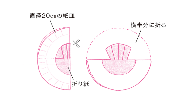 えぼし兜の作り方